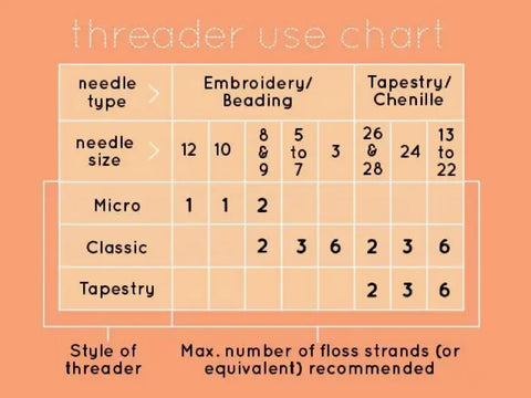 Needle Threaders